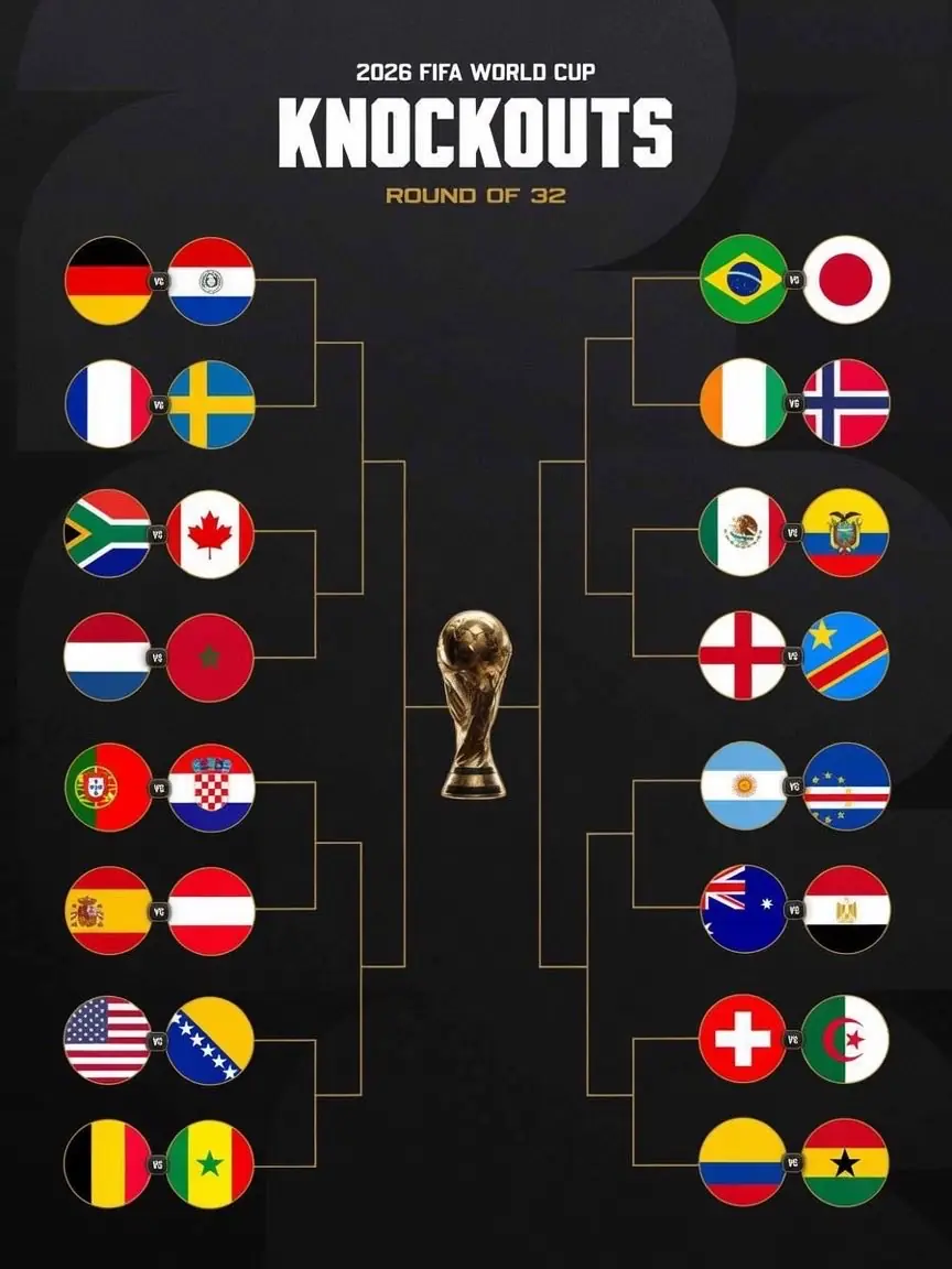 World Cup 2026 Round of 32