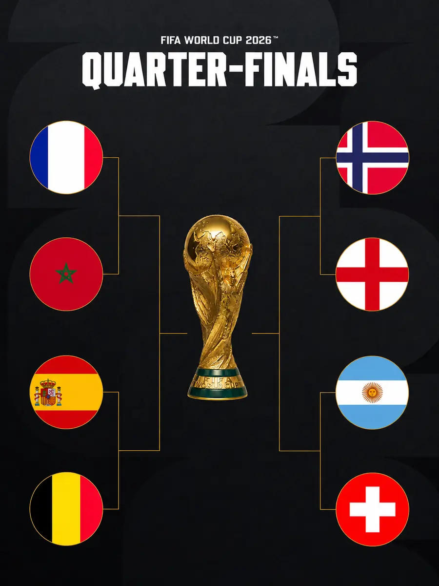 World Cup 2026 Quarter-Finals