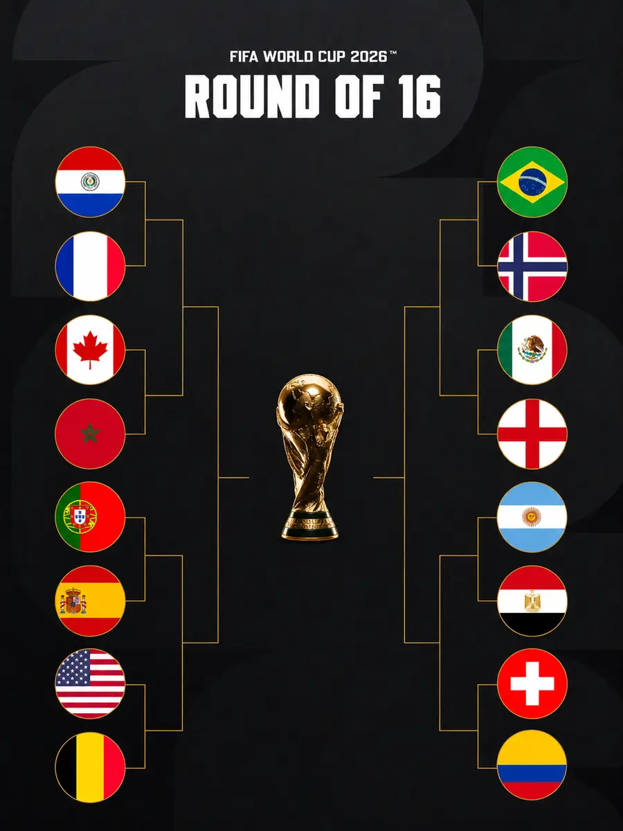 World Cup 2026 Round of 16